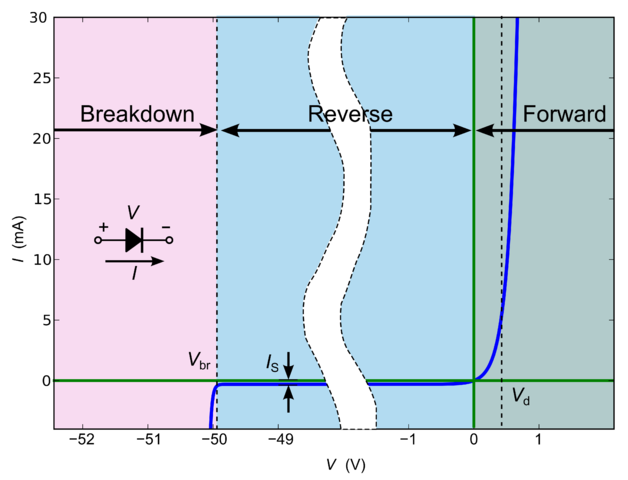 Image created by Wikipedia author Hldsc